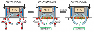 コンティニューム1